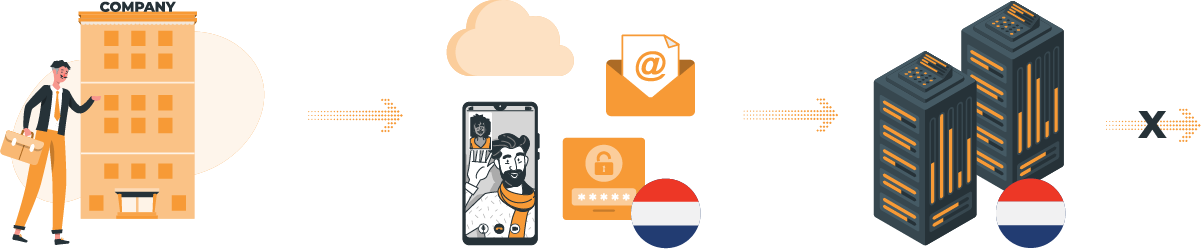 illustration of data flow through subprocessors within Netherlands