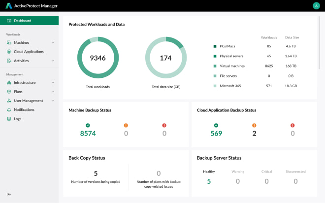 Dashboard i Active Protect med overblik over beskyttede workloads