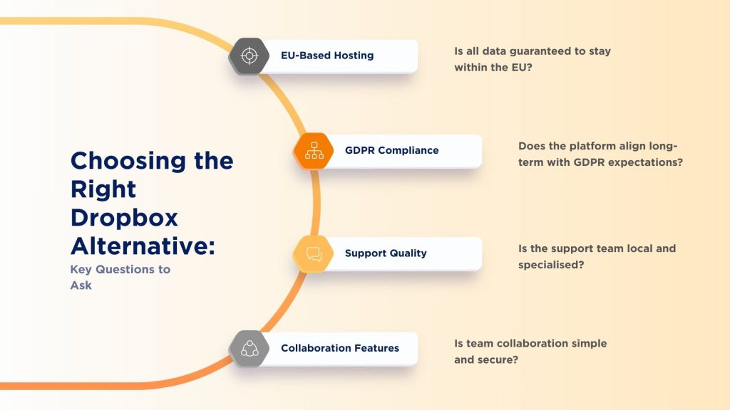 Choosing the right Dropbox Alternative